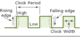 Oscillator